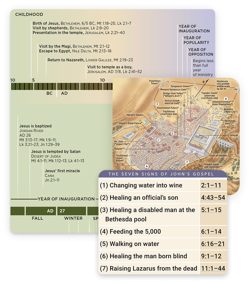 Maps & Charts